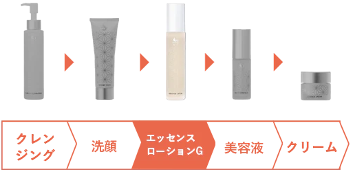 スパトリートメント エッセンスローション G | 株式会社ウェーブ